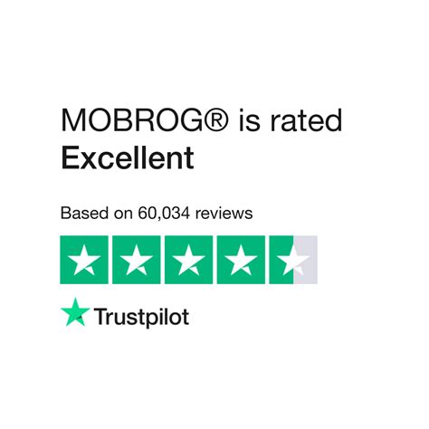 Read Customer Service Reviews of www.mobrog.com